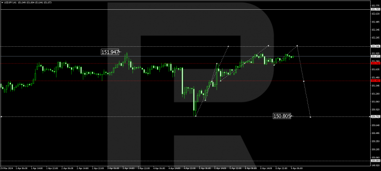 Technical Analysis & Forecast 09.04.2024 USDJPY