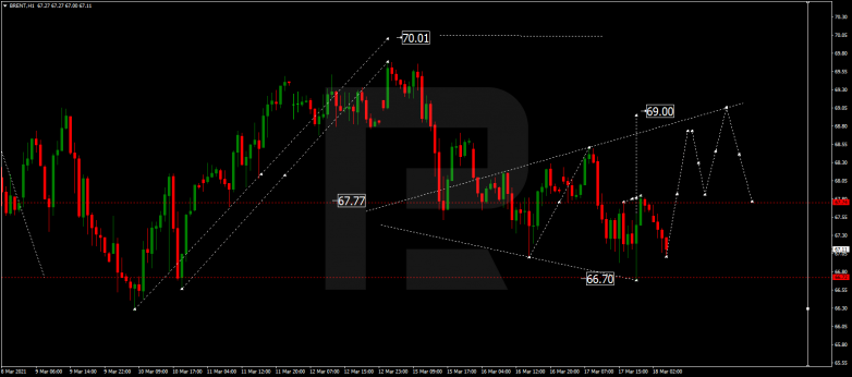 Forex Technical Analysis & Forecast 18.03.2021 BRENT