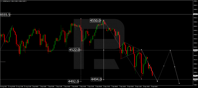 Forex Technical Analysis & Forecast 09.09.2021 S&P500