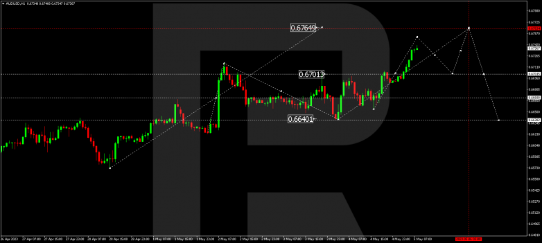 Technical Analysis & Forecast 05.05.2023 AUDUSD