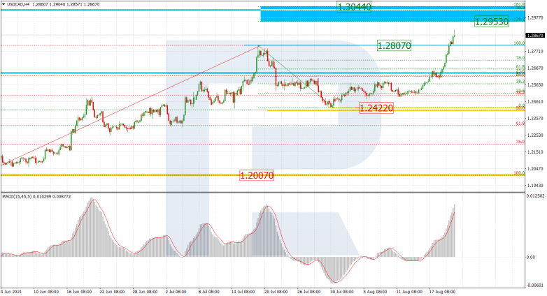 Fibonacci Retracements Analysis 20.08.2021 USDCAD_H4