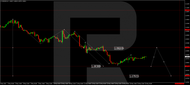 Technical Analysis & Forecast 16.05.2023 EURUSD
