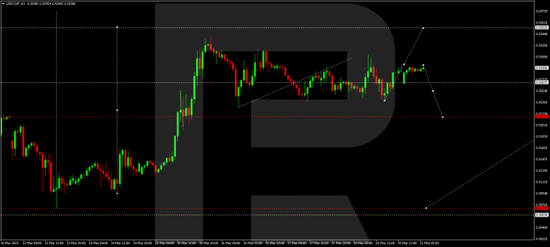 USDCHF