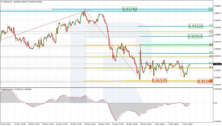 USDCHF_H1