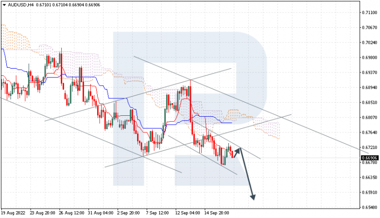 AUDUSD