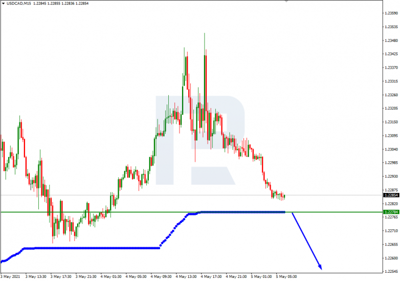 Murrey Math Lines 05.05.2021 USDCAD_M15