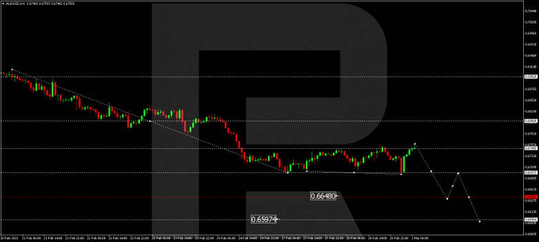 AUDUSD