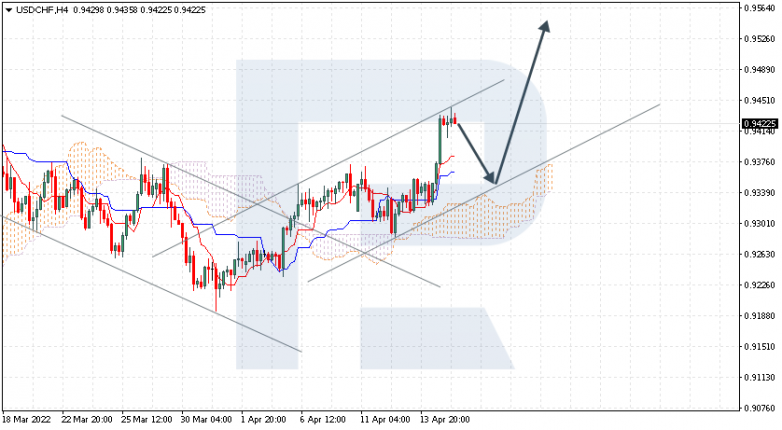 USDCHF