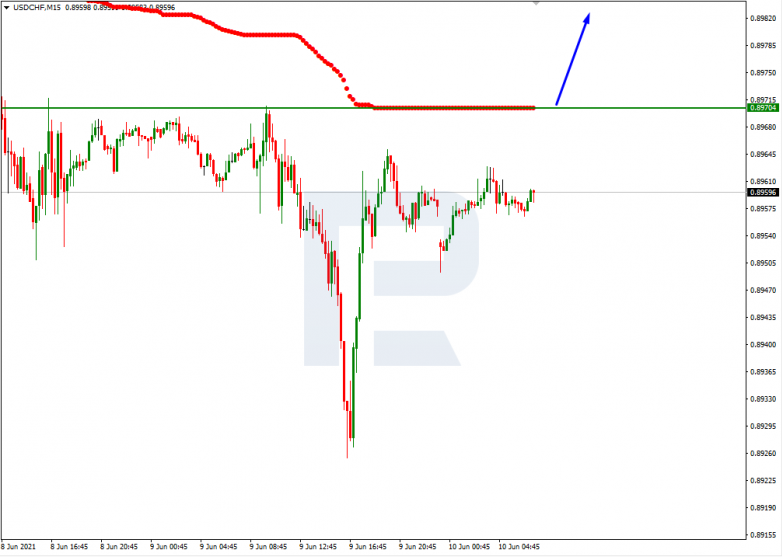 USDCHF_M15