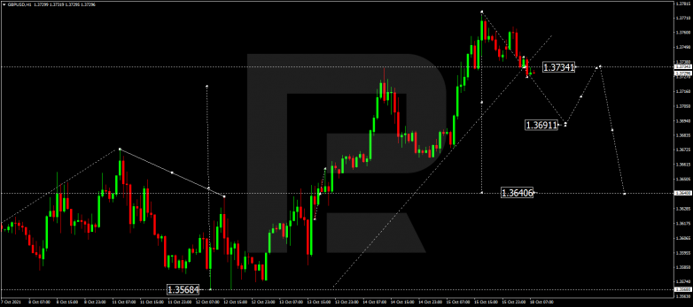 Forex Technical Analysis & Forecast 18.10.2021 GBPUSD