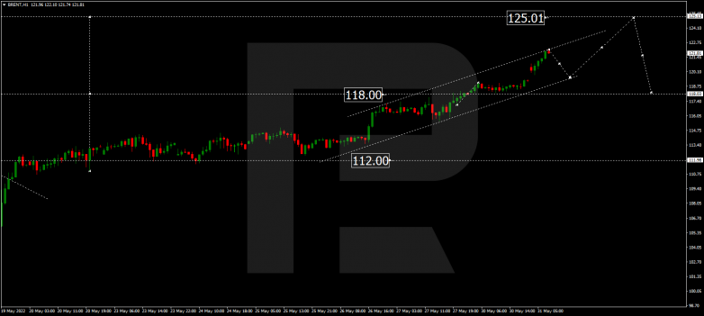 Forex Technical Analysis & Forecast 31.05.2022 BRENT