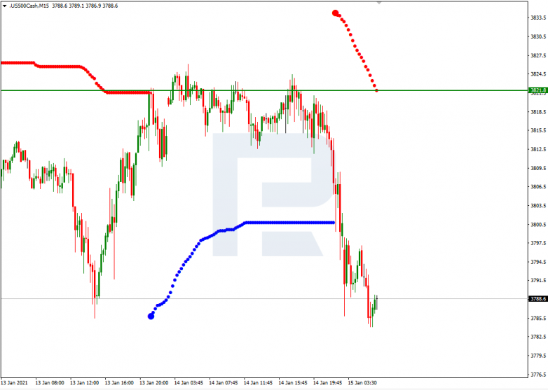 Murrey Math Lines 15.01.2021 S&P 500_M15