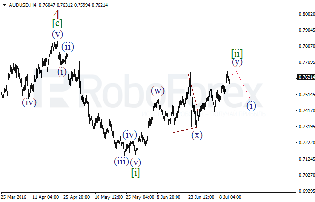 Wave analysis for AUD/USD on 13.07.2016