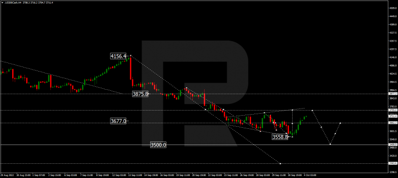 S&P 500