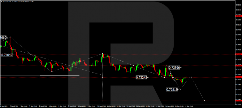 Forex Technical Analysis & Forecast 15.09.2021 AUDUSD