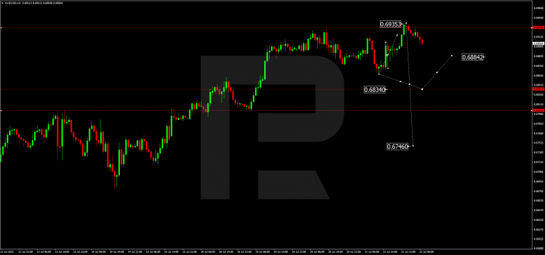 Forex Technical Analysis & Forecast 22.07.2022 AUDUSD