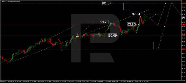 Forex Technical Analysis & Forecast 15.02.2022 BRENT