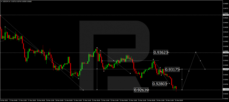 USDCHF