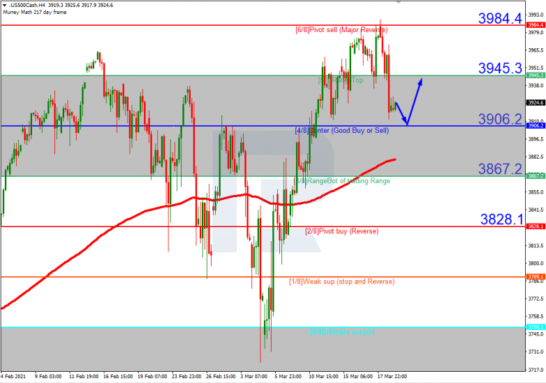 Murrey Math Lines 19.03.2021 S&P 500_H4