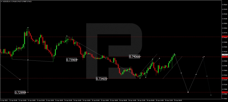 AUDUSD