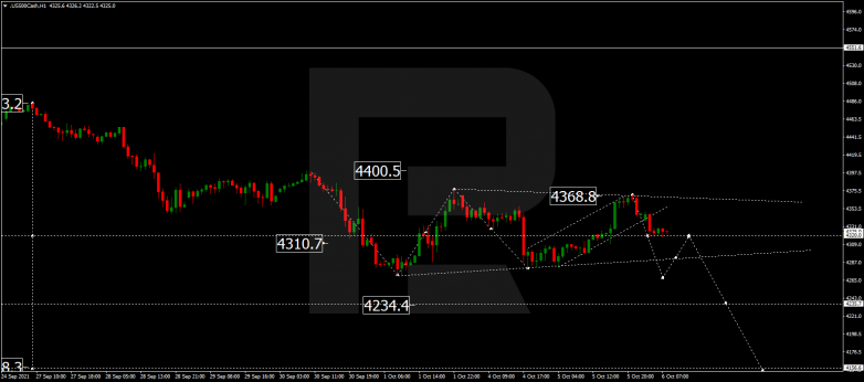 Forex Technical Analysis & Forecast 06.10.2021 S&P 500