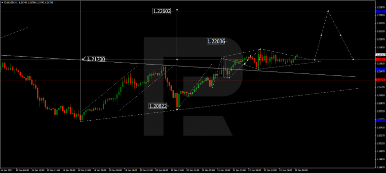 Forex Technical Analysis & Forecast 25.01.2021 EURUSD