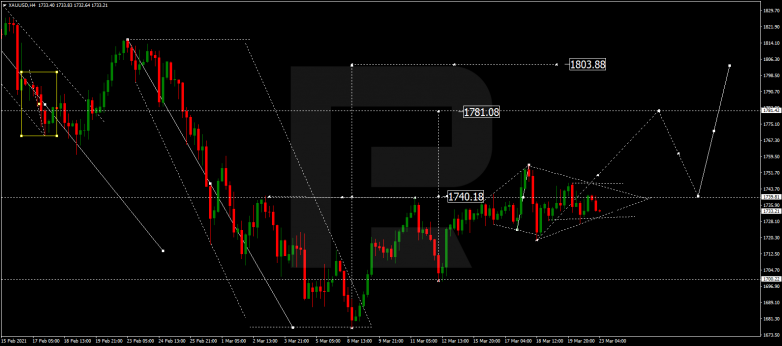 Forex Technical Analysis & Forecast 23.03.2021 GOLD