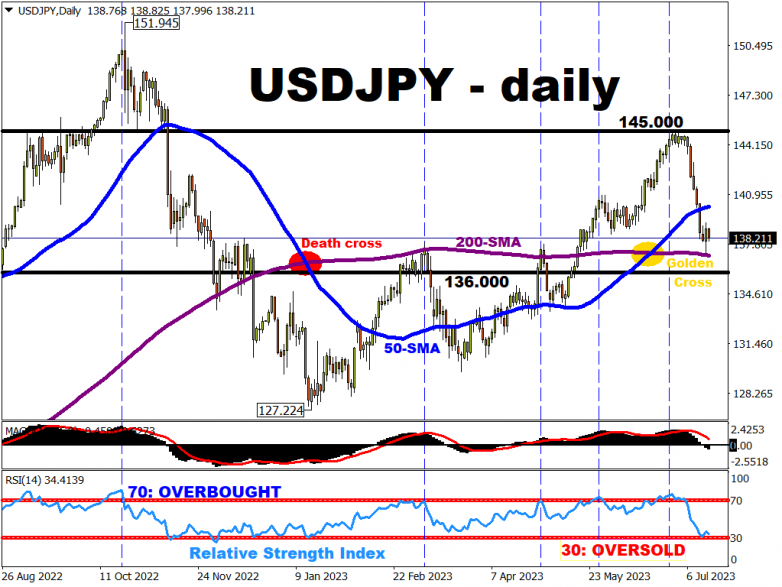 USDJPY traders on Japan CPI watch