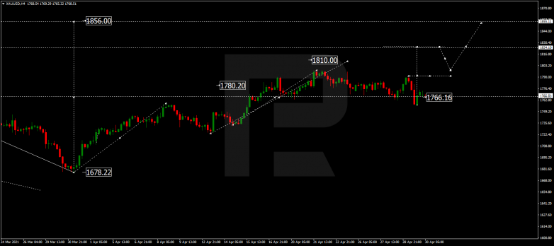 Forex Technical Analysis & Forecast 30.04.2021 GOLD