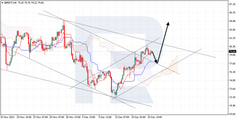 Ichimoku Cloud Analysis 21.12.2023 BRENT