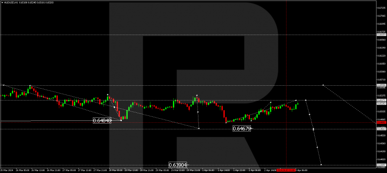 Technical Analysis & Forecast 03.04.2024 AUDUSD