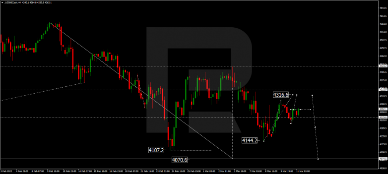 S&P 500