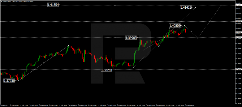 Forex Technical Analysis & Forecast 22.02.2021 GBPUSD