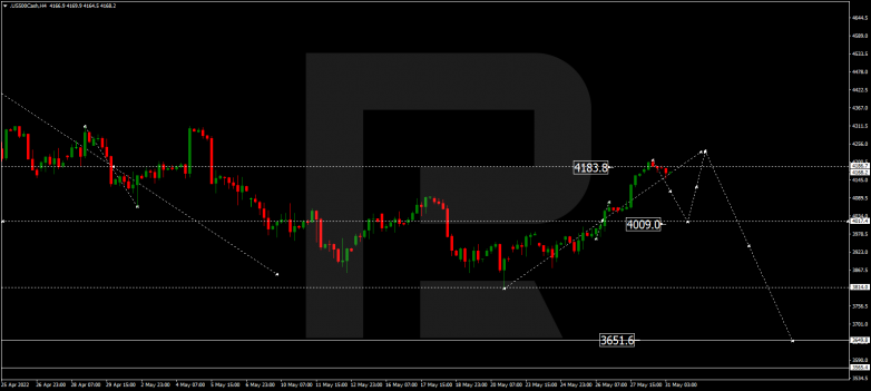 Forex Technical Analysis & Forecast 31.05.2022 S&P 500