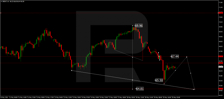 Forex Technical Analysis & Forecast 20.05.2021 BRENT