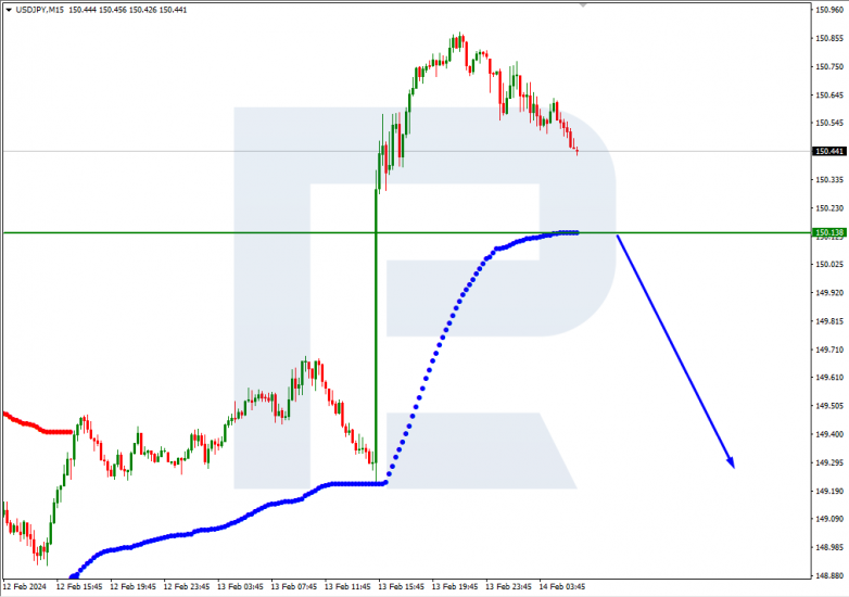 Murrey Math Lines 14.02.2024 USDJPY