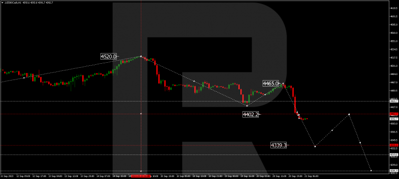 Technical Analysis & Forecast 21.09.2023 S&P 500