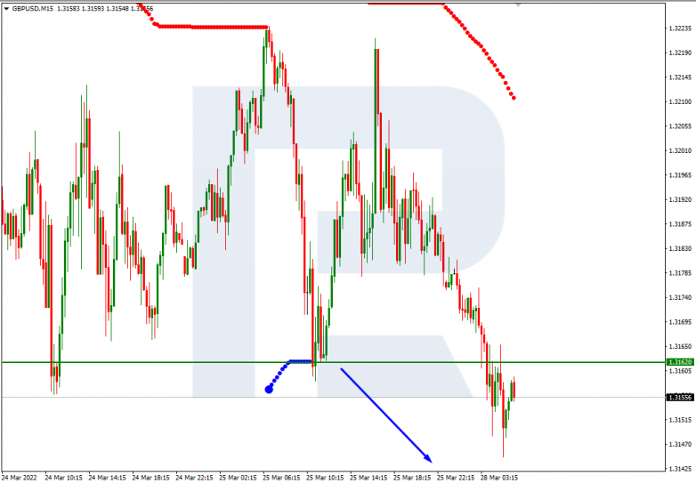 GBPUSD_M15