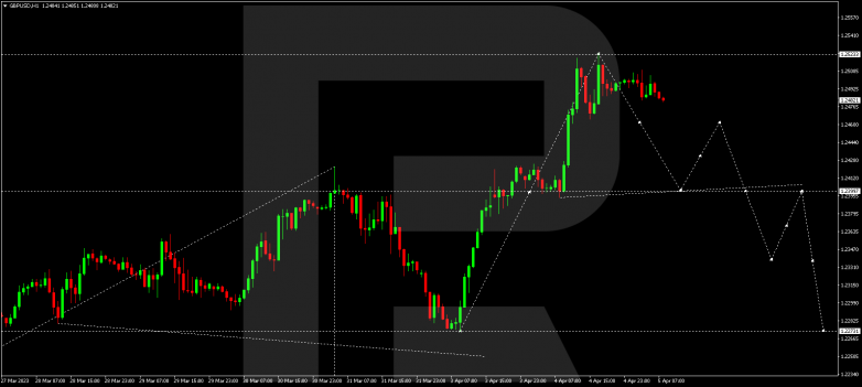 GBPUSD