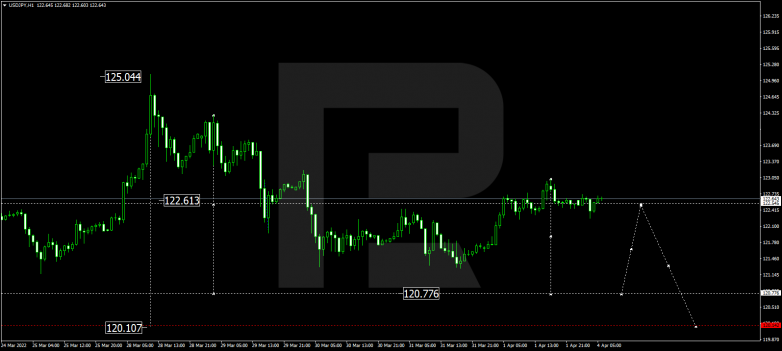 USDJPY