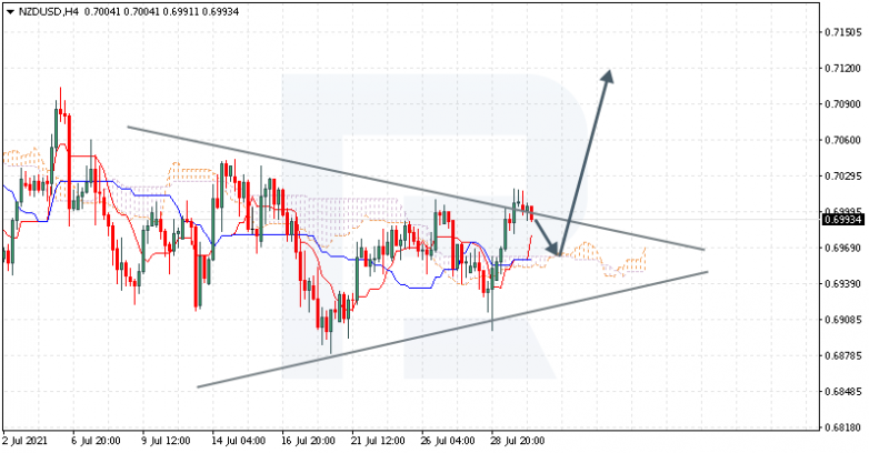 NZDUSD