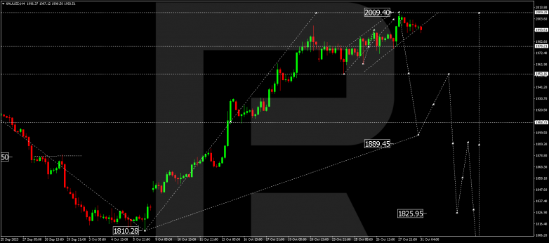 Technical Analysis & Forecast 31.10.2023 GOLD
