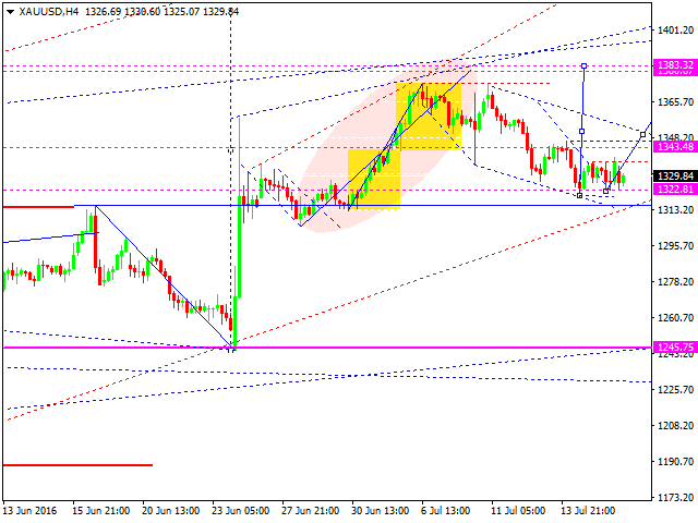 GOLD