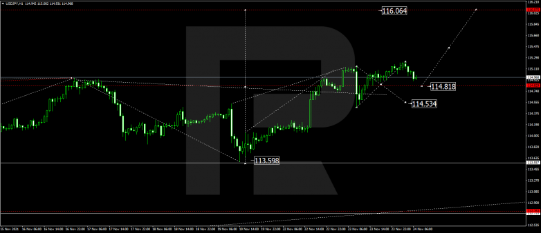 USDJPY