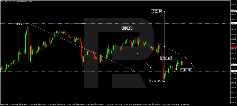 Forex Technical Analysis & Forecast 01.11.2021 GOLD