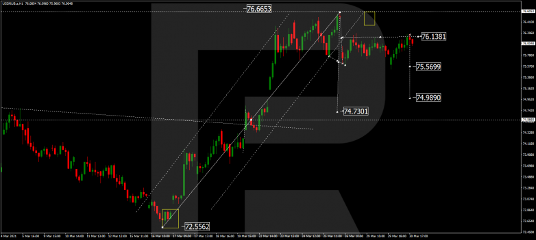 Forex Technical Analysis & Forecast 31.03.2021 USDRUB