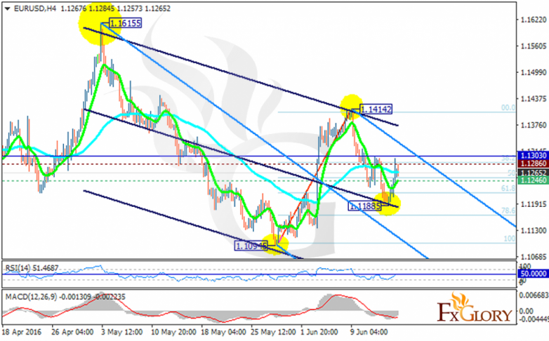 eurusd