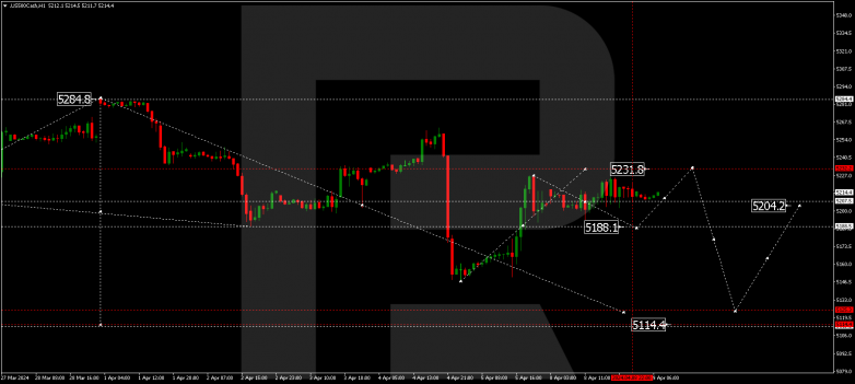 Technical Analysis & Forecast 09.04.2024 S&P 500