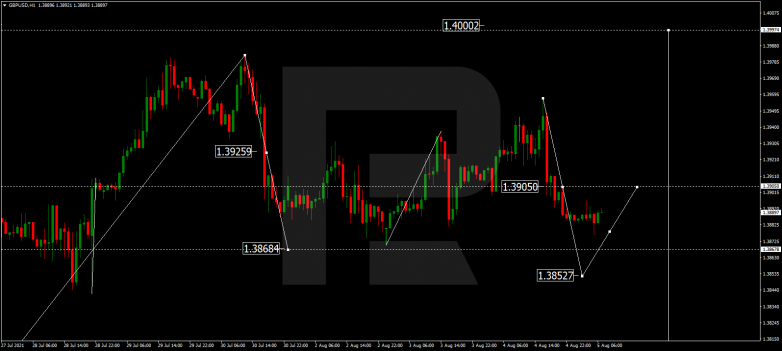 GBPUSD