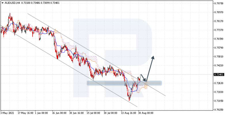 AUDUSD